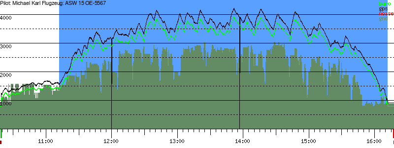 Barometer